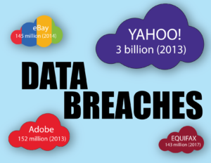 Data breaches